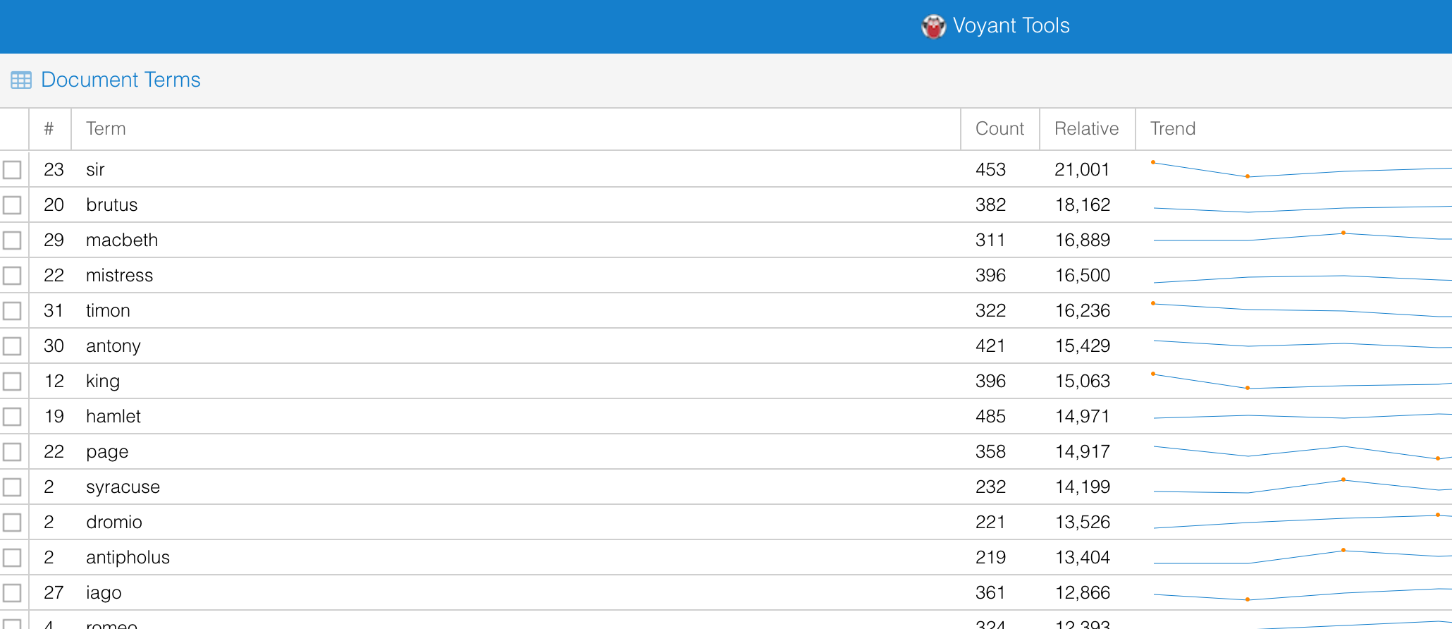 voyant table visualization