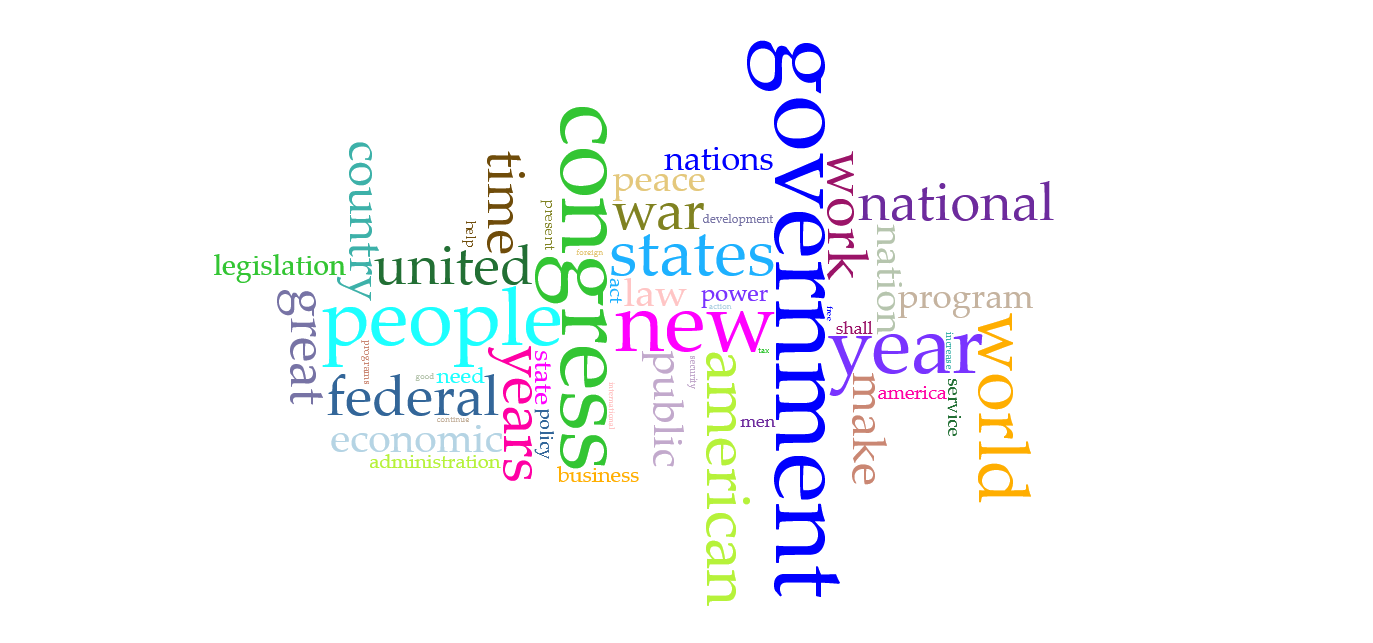 image of word cloud containing multi-colored words of varying sizes