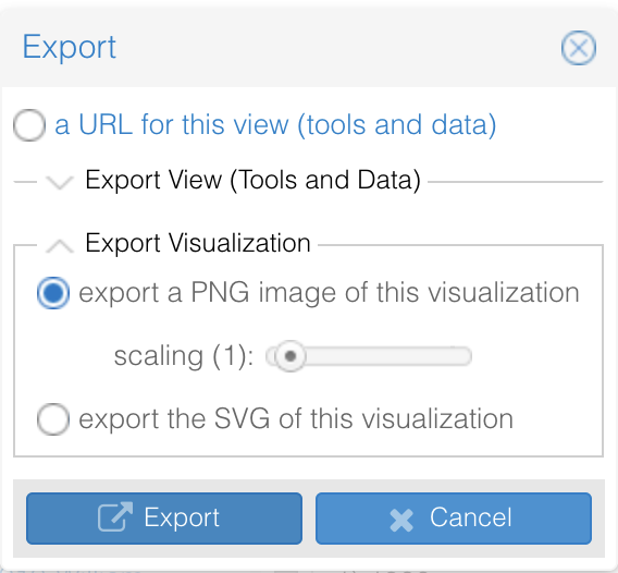 image of Voyant Export popup, with 'export visualization' selected