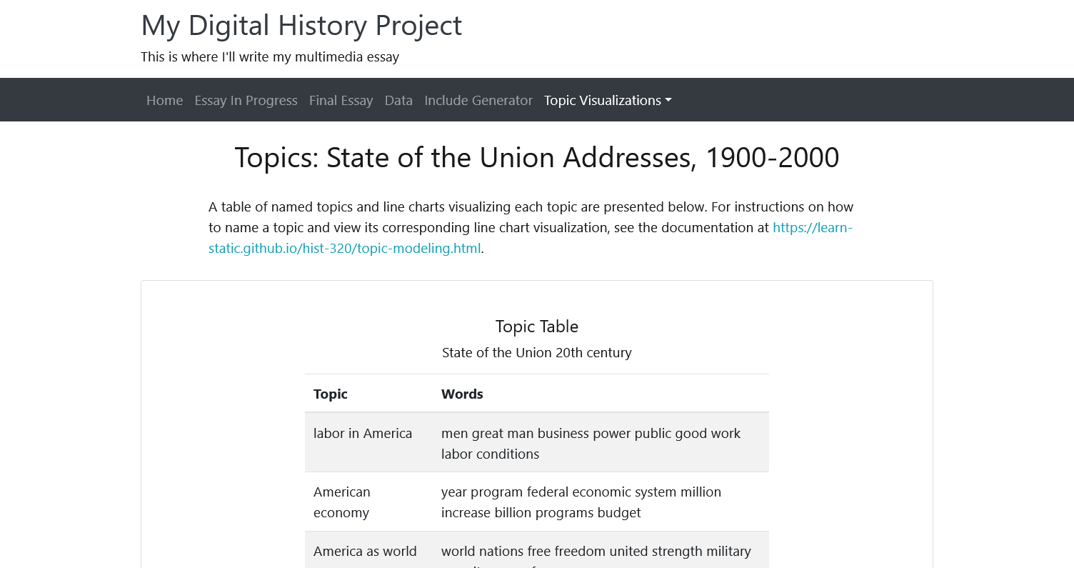 screenshot of table of topics on Topic Visualization webpage